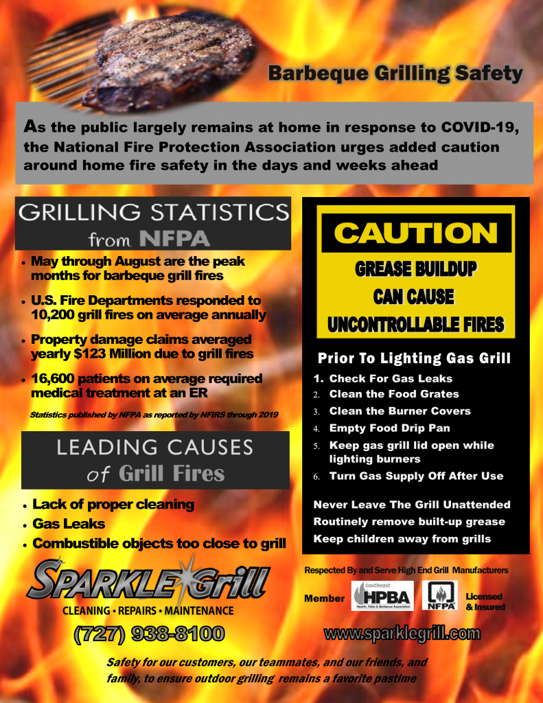 2020 Barbeque Grill Safety